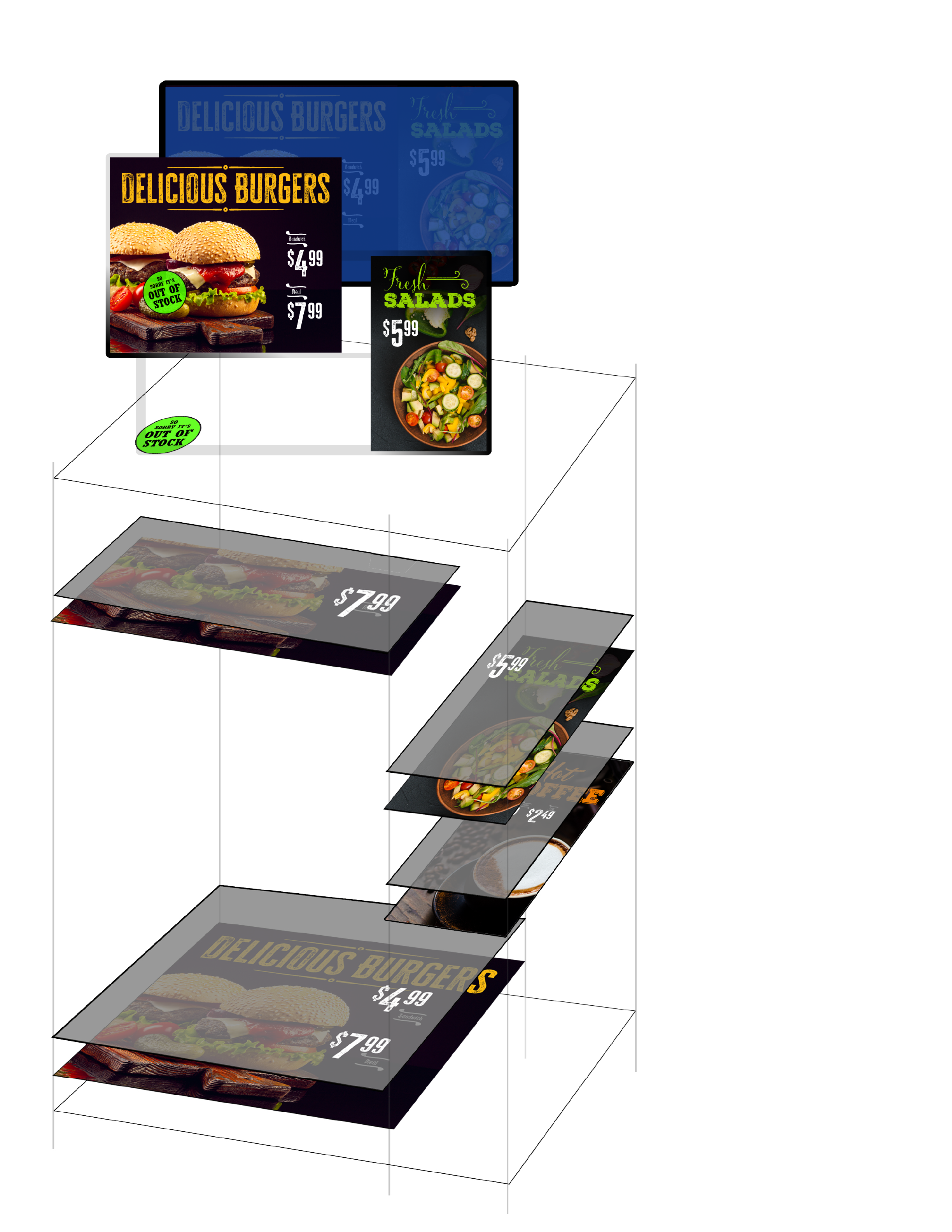 Layered Content Example