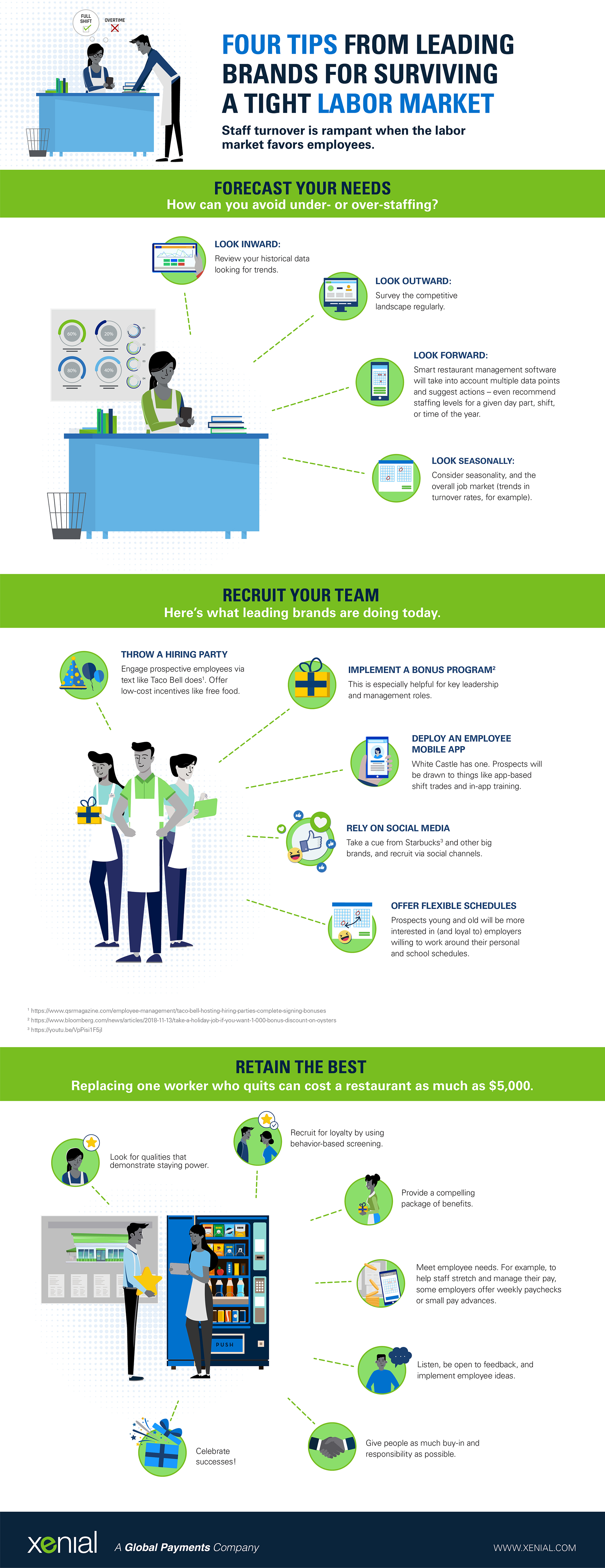 Xenial-Burger-Segment_BackOffice_Labor_Infographic.jpg