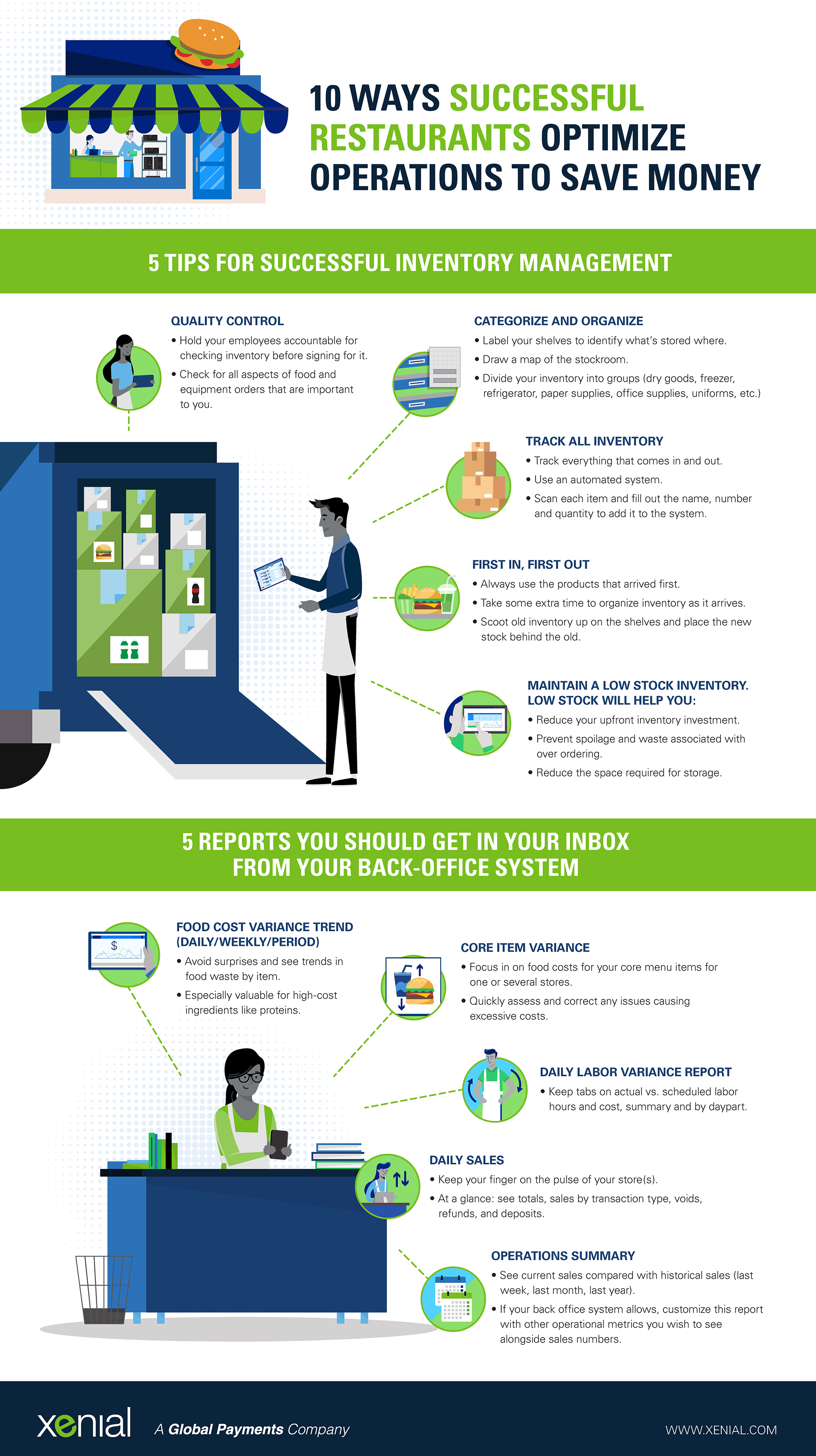 Xenial-Burger-Segment_Operations_Inventory_BackOffice_Infographic.jpg