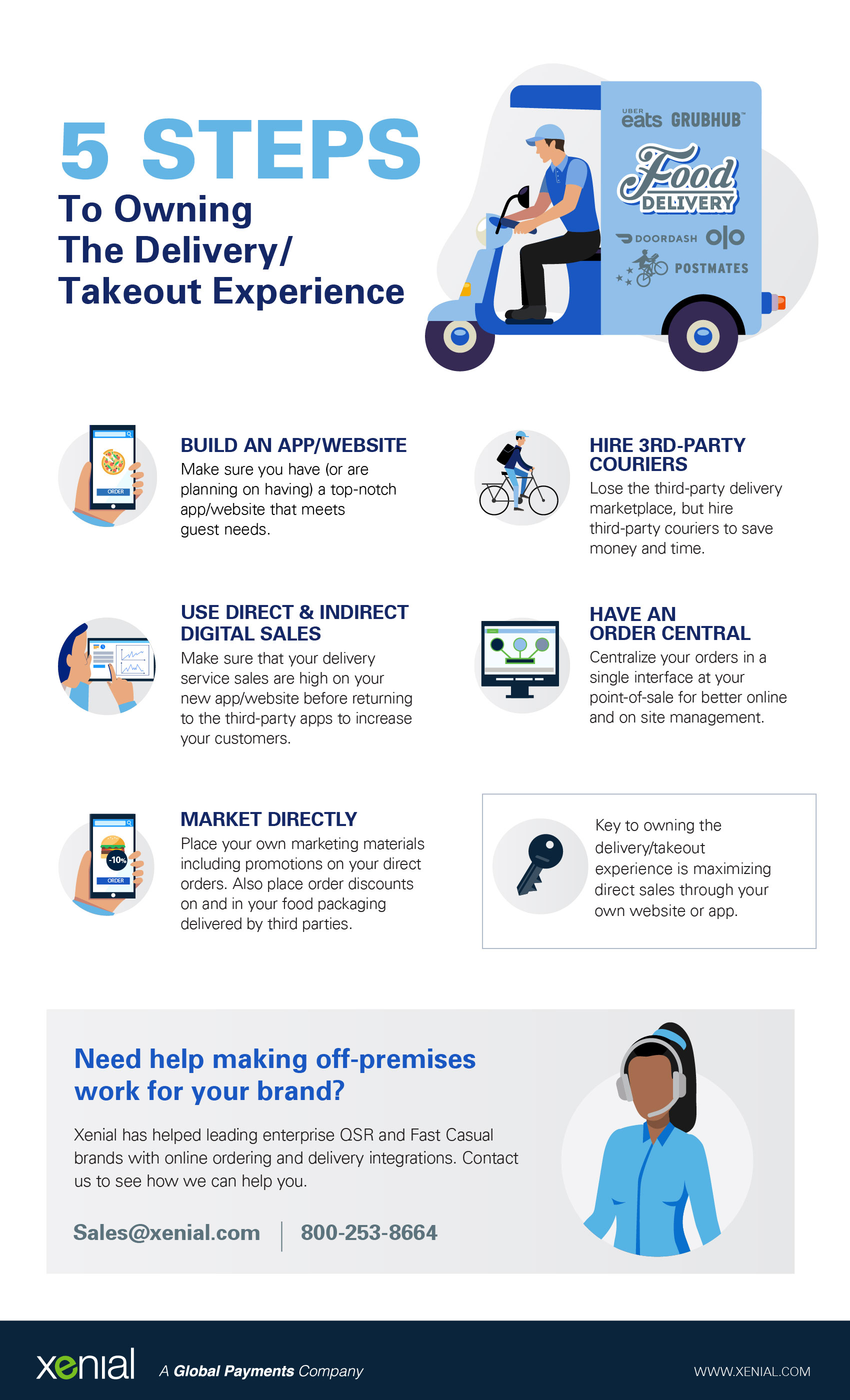 Xenial_5-Steps-to-owning-the-delivery-takeout-experience.jpg