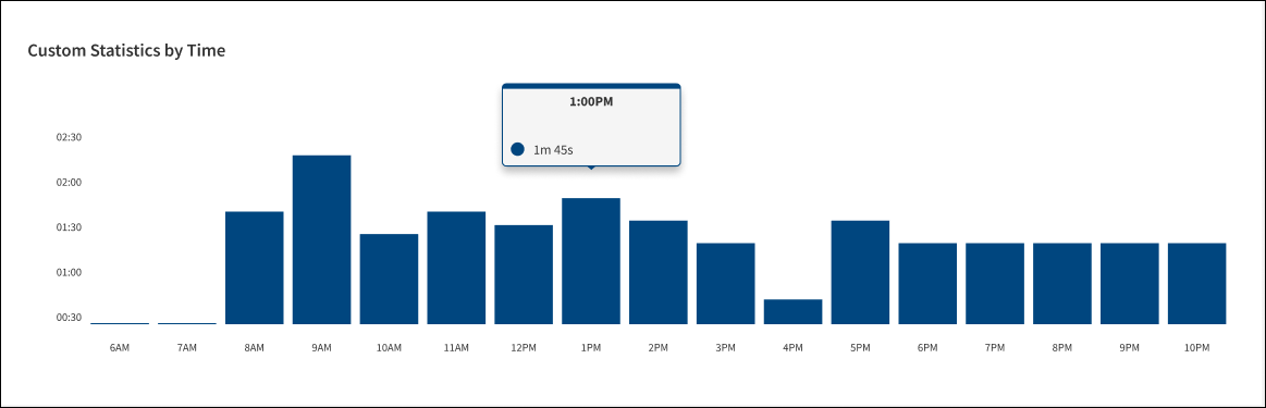 Custom_Statistics_by_Time.png